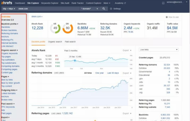 SEO工具| Ahrefs 使用教程详解(图4)