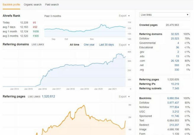 SEO工具| Ahrefs 使用教程详解(图7)