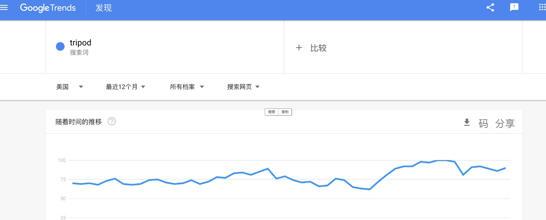 做外贸或者跨境电商，有哪些神器推荐？(图5)