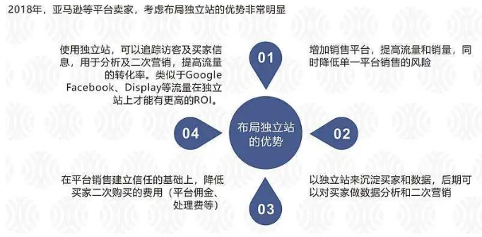 运营一个优质的谷歌外贸独立站需要做哪些方面的工作？(图1)
