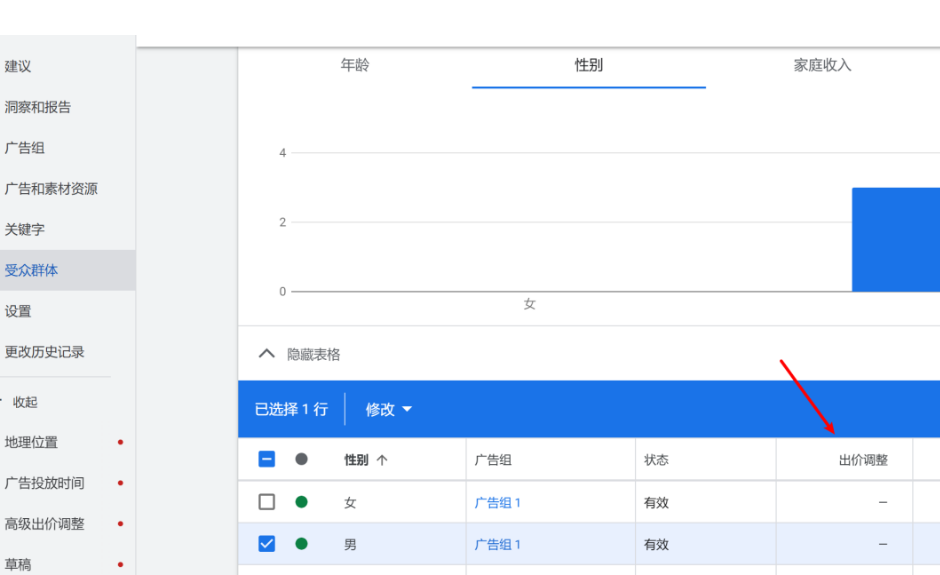 建立关键词列表，添加细分受众群，你的谷歌广告效果更好(图2)