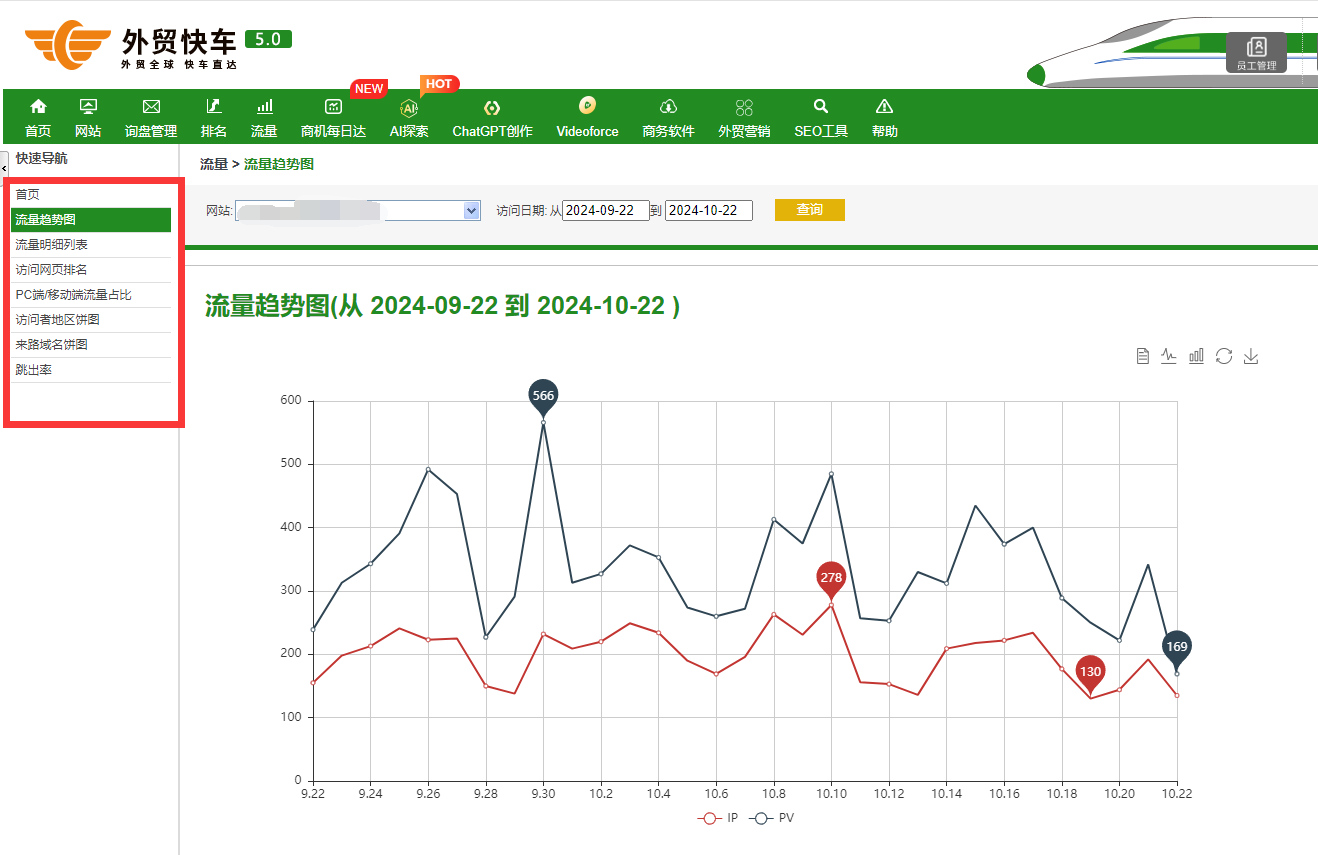 谷歌独立站，外贸快车后台史上最详攻略分析(图8)