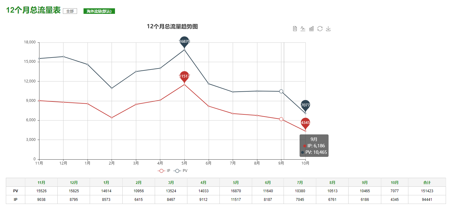 谷歌独立站，外贸快车后台史上最详攻略分析(图10)