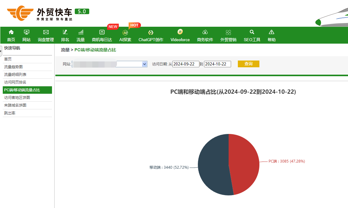 谷歌独立站，外贸快车后台史上最详攻略分析(图12)