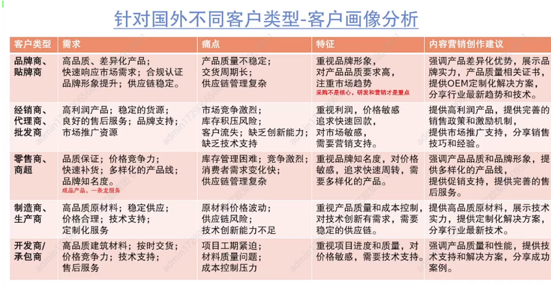 如何让你的谷歌独立站关键字获得谷歌排名第一页(图7)