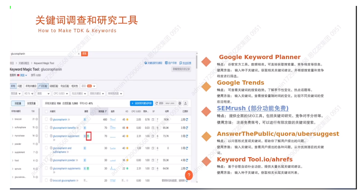 如何让你的谷歌独立站关键字获得谷歌排名第一页(图16)