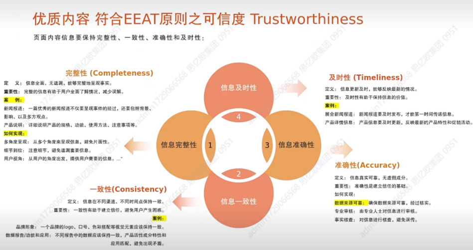 如何让你的谷歌独立站关键字获得谷歌排名第一页(图31)