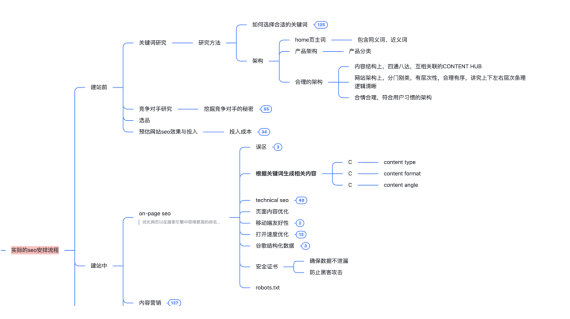 外贸网站：自己搭还是找人做？看完这个视频你就明白了！(图11)