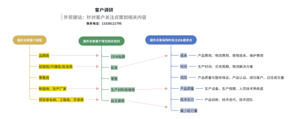 外贸网站：自己搭还是找人做？看完这个视频你就明白了！(图19)