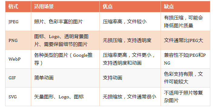 别让你的美图拖累网站排名！10个步骤，让图片成为SEO助推器！(图1)