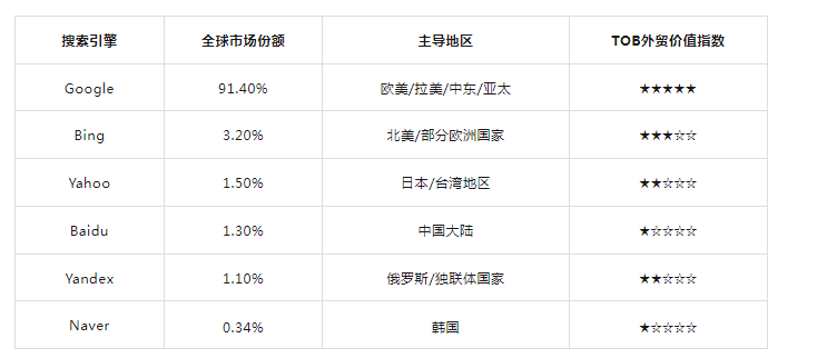 Google SEO和Google ADS对比分析，二者如何选择？(图1)
